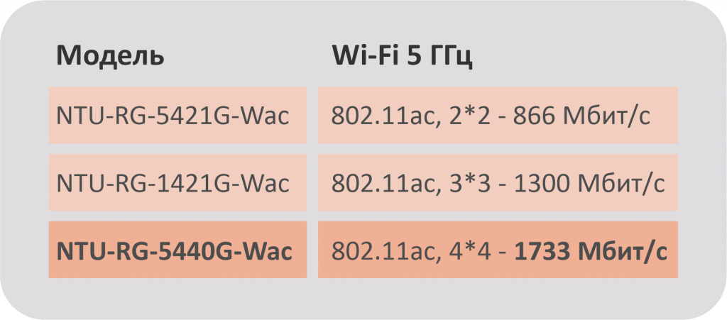 Скорость wi-fi.png